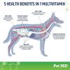 imagePet MD Stool Fix ampamp 5in1 Multivitamin Chews
